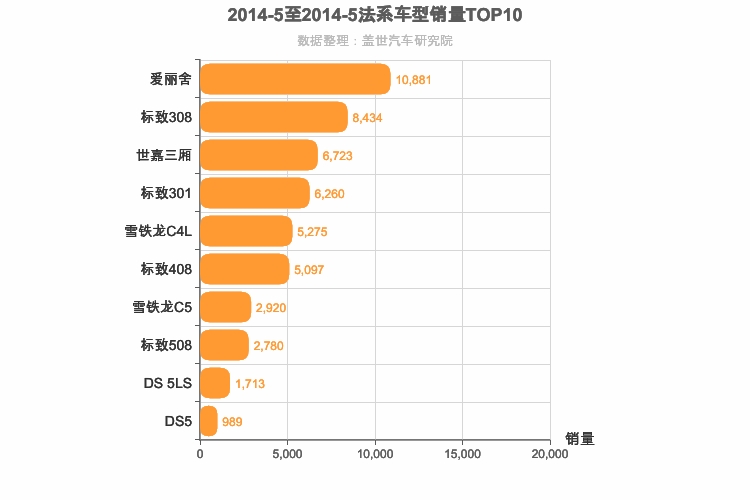 2014年5月法系轿车销量排行榜