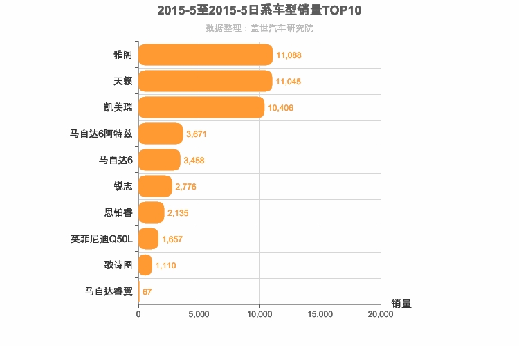 2015年5月日系B级轿车销量排行榜
