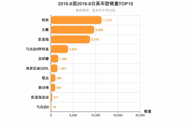 2016年8月日系B级轿车销量排行榜