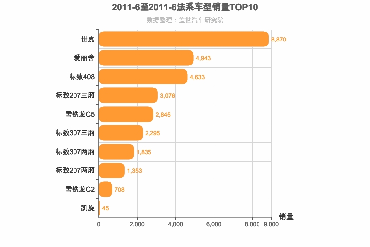 2011年6月法系轿车销量排行榜