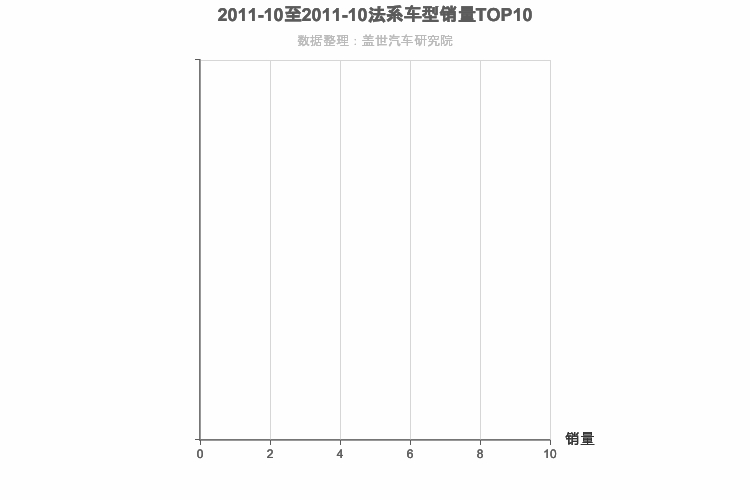 2011年10月法系SUV销量排行榜
