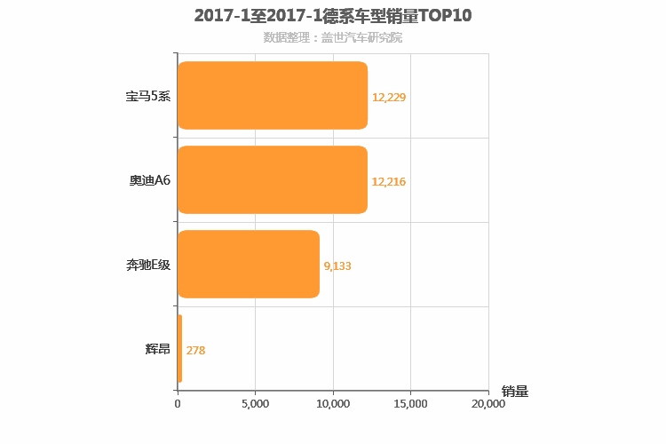 2017年1月德系C级轿车销量排行榜