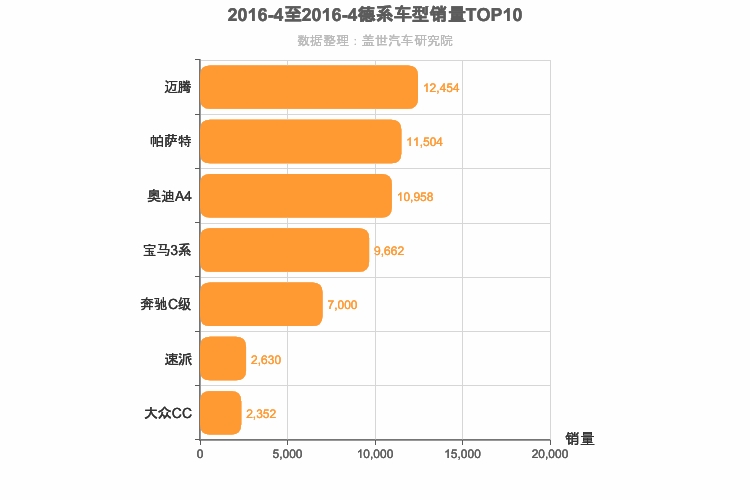 2016年4月德系B级轿车销量排行榜