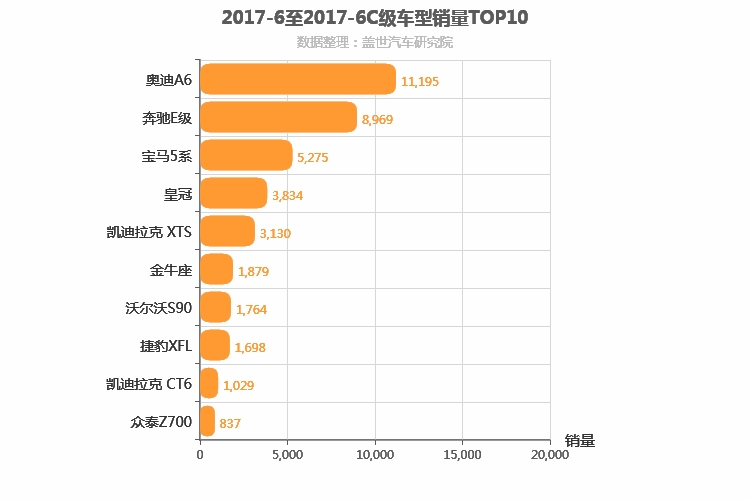 2017年6月C级轿车销量排行榜