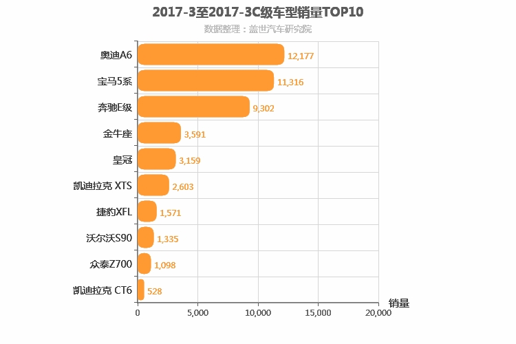 2017年3月C级轿车销量排行榜
