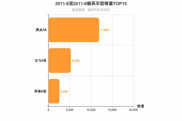 2011年8月德系C级轿车销量排行榜