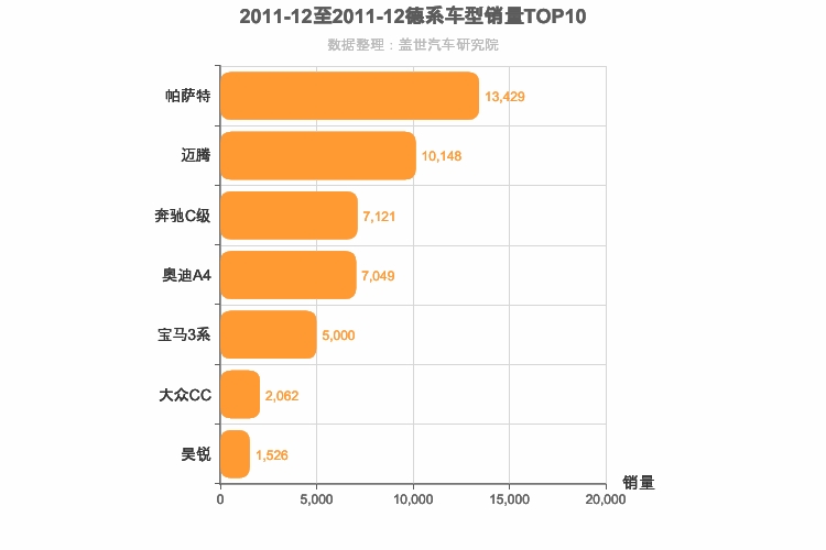 2011年12月德系B级轿车销量排行榜