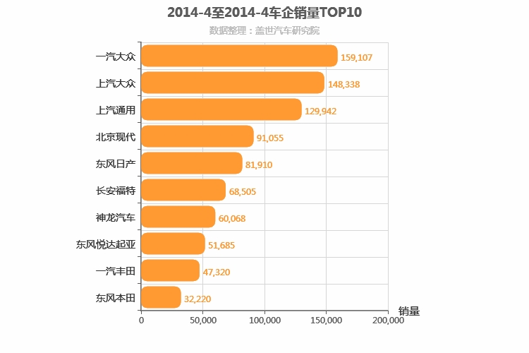 2014年4月合资车企销量排行榜