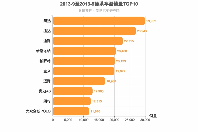 2013年9月德系轿车销量排行榜