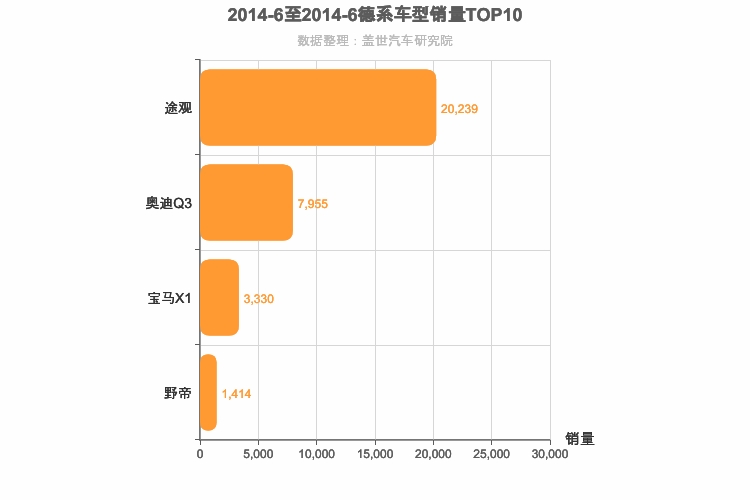 2014年6月德系紧凑型SUV销量排行榜