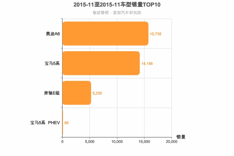 2015年11月德系C级轿车销量排行榜