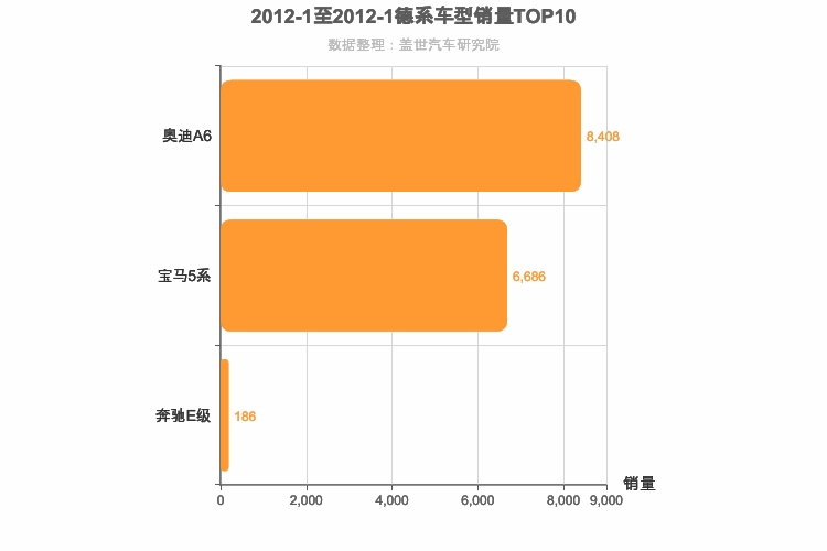 2012年1月德系C级轿车销量排行榜