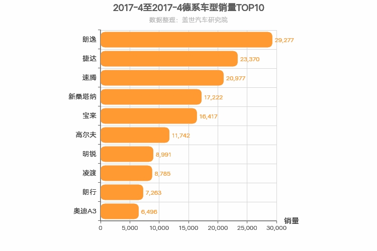 2017年4月德系A级轿车销量排行榜