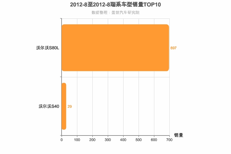 2012年8月瑞系车型销量排行榜