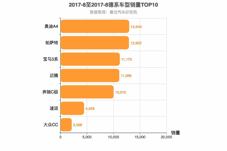 2017年8月德系B级轿车销量排行榜