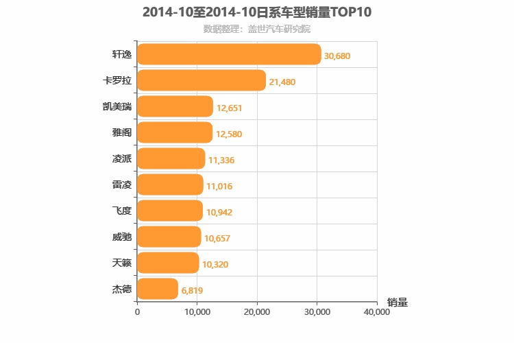 2014年10月日系轿车销量排行榜