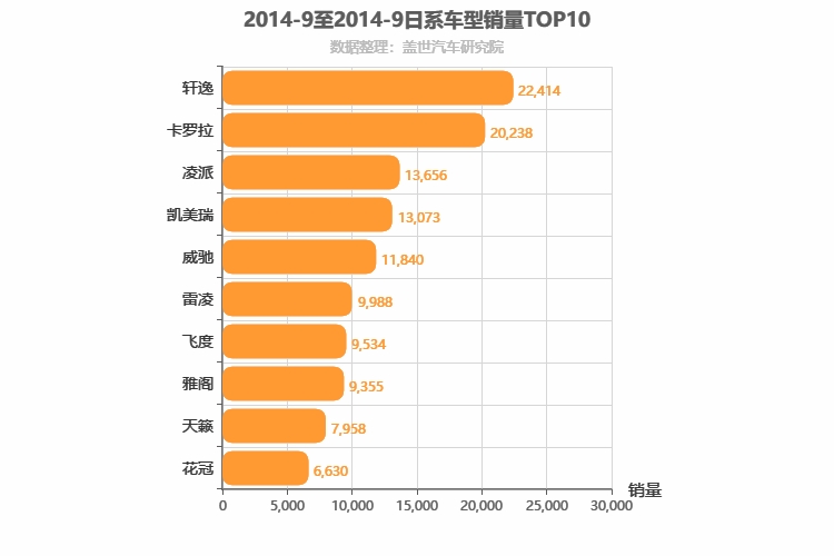 2014年9月日系轿车销量排行榜