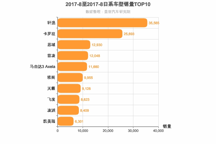 2017年8月日系轿车销量排行榜