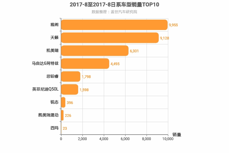 2017年8月日系B级轿车销量排行榜