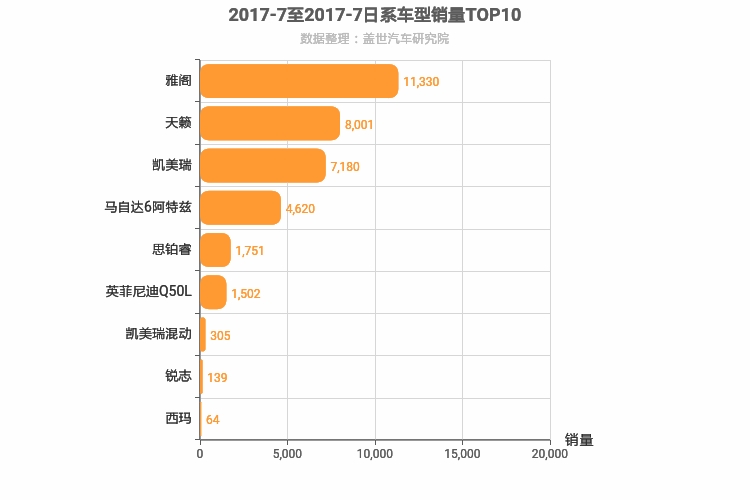 2017年7月日系B级轿车销量排行榜