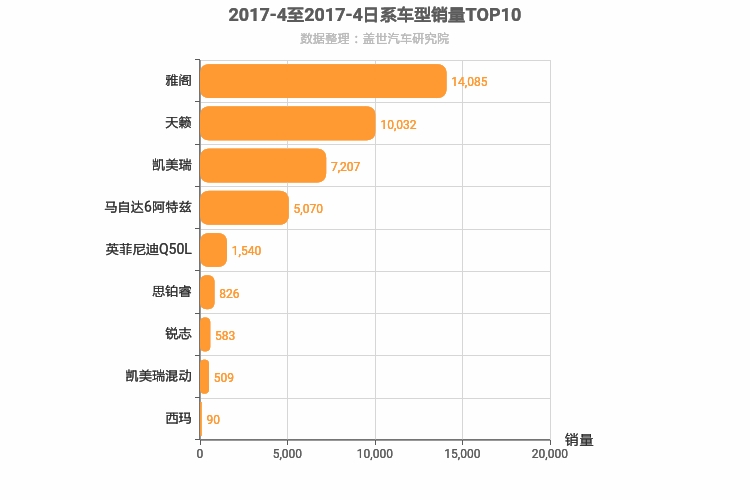 2017年4月日系B级轿车销量排行榜