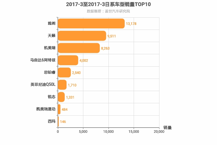 2017年3月日系B级轿车销量排行榜
