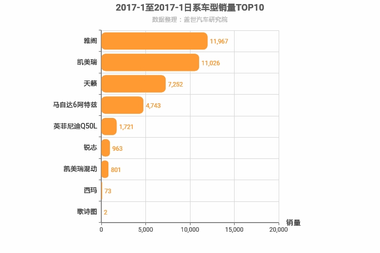 2017年1月日系B级轿车销量排行榜