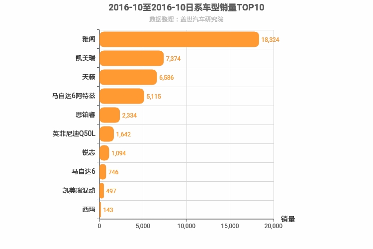 2016年10月日系B级轿车销量排行榜