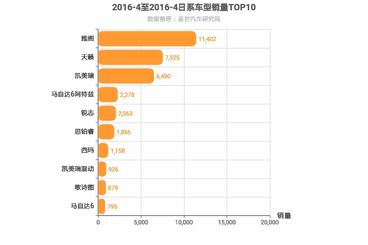 2016年4月日系B级轿车销量排行榜