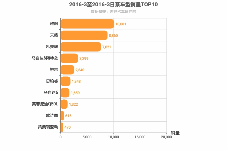 2016年3月日系B级轿车销量排行榜