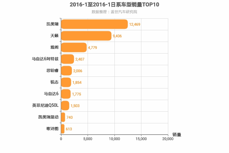 2016年1月日系B级轿车销量排行榜