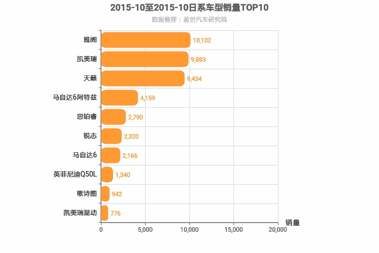 2015年10月日系B级轿车销量排行榜