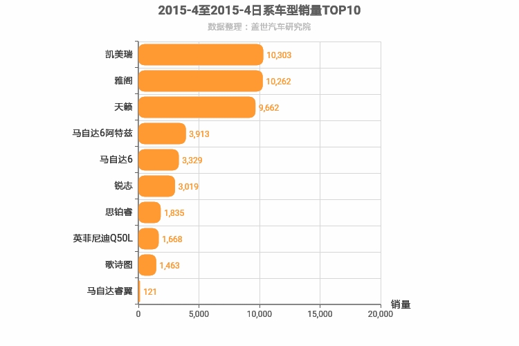 2015年4月日系B级轿车销量排行榜