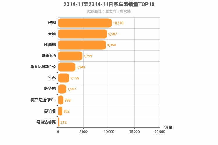 2014年11月日系B级轿车销量排行榜