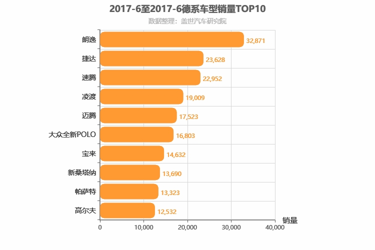 2017年6月德系轿车销量排行榜