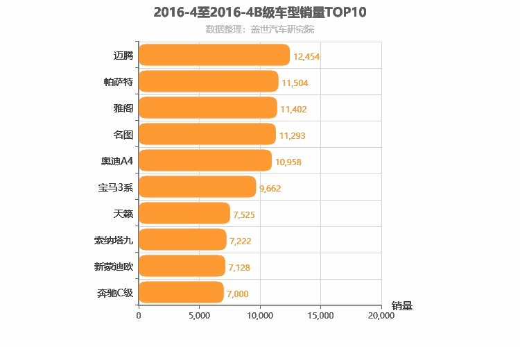 2016年4月B级轿车销量排行榜