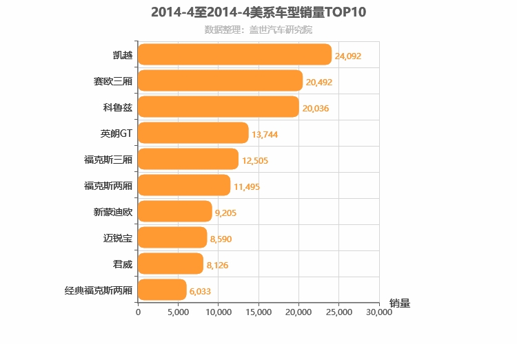 2014年4月美系轿车销量排行榜