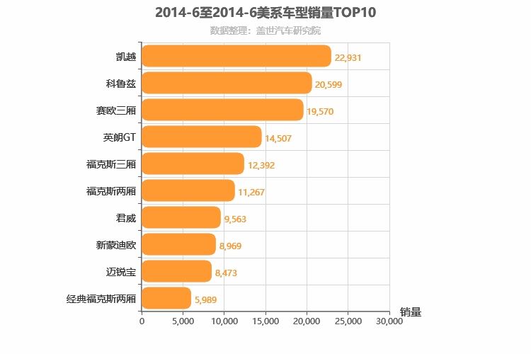 2014年6月美系轿车销量排行榜