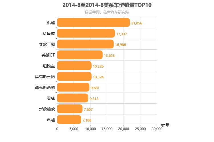 2014年8月美系轿车销量排行榜