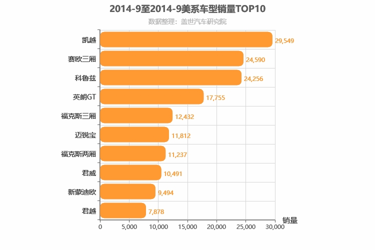 2014年9月美系轿车销量排行榜