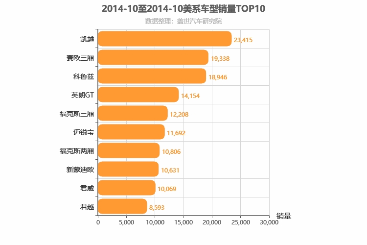 2014年10月美系轿车销量排行榜