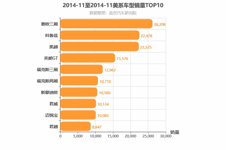 2014年11月美系轿车销量排行榜