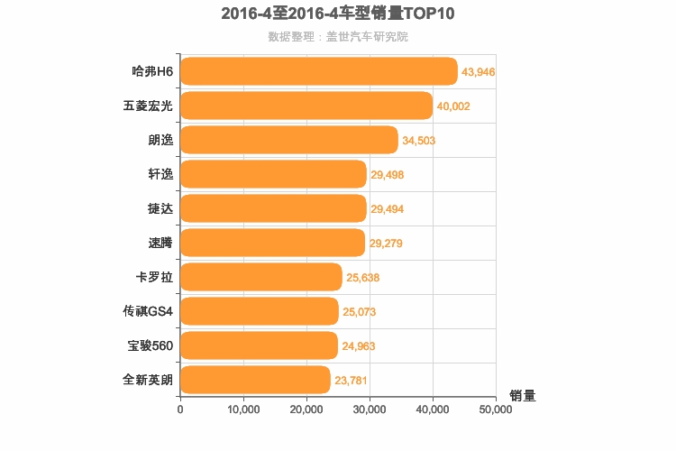 2016年4月车型销量排行榜