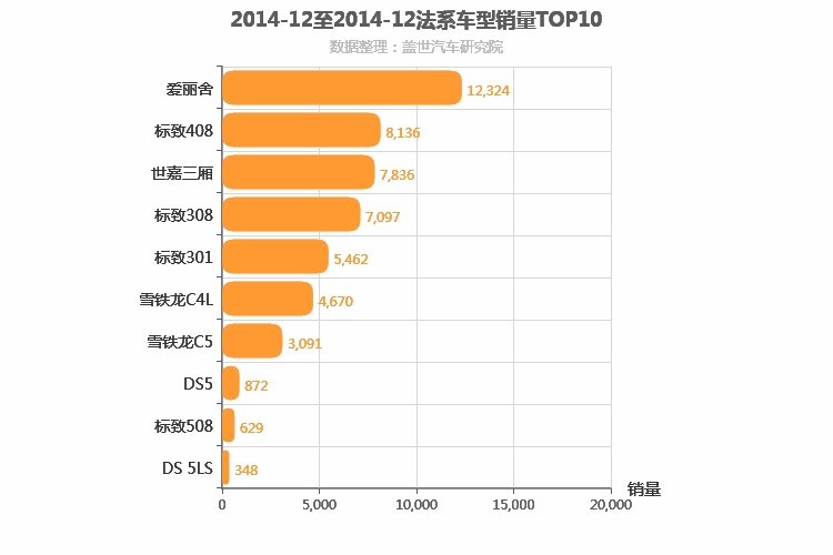 2014年12月法系轿车销量排行榜
