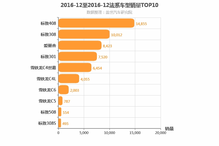 2016年12月法系轿车销量排行榜
