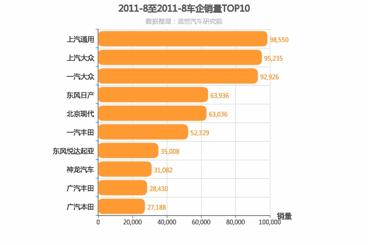 2011年8月合资车企销量排行榜