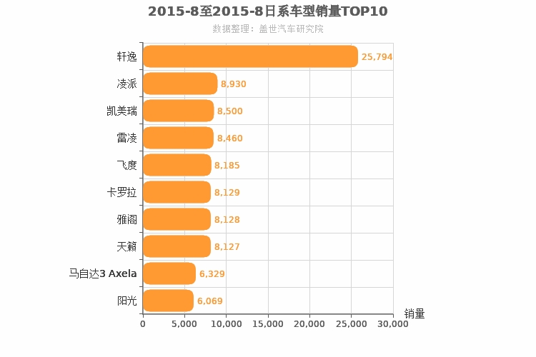 2015年8月日系轿车销量排行榜