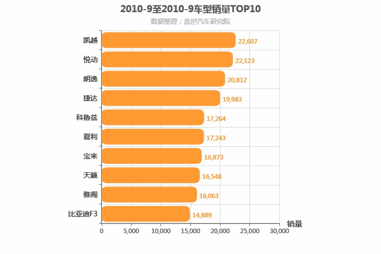 2010年9月车型销量排行榜
