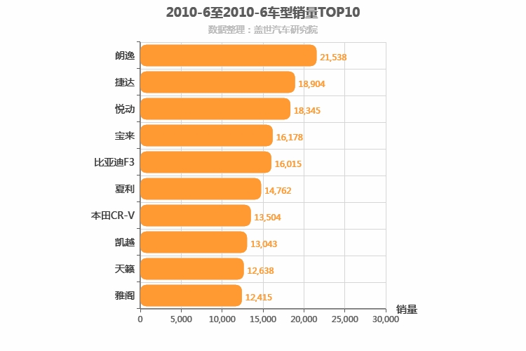 2010年6月车型销量排行榜