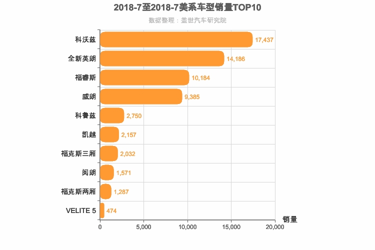 2018年7月美系A级轿车销量排行榜